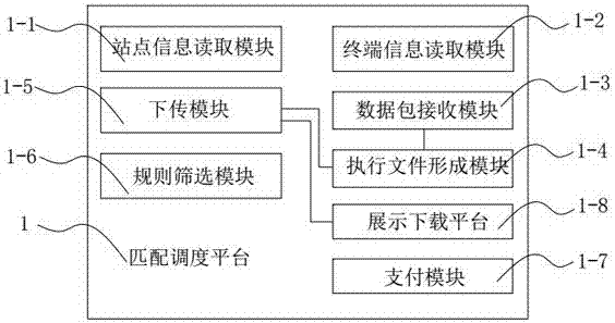 3D打印服務系統拓撲示意圖